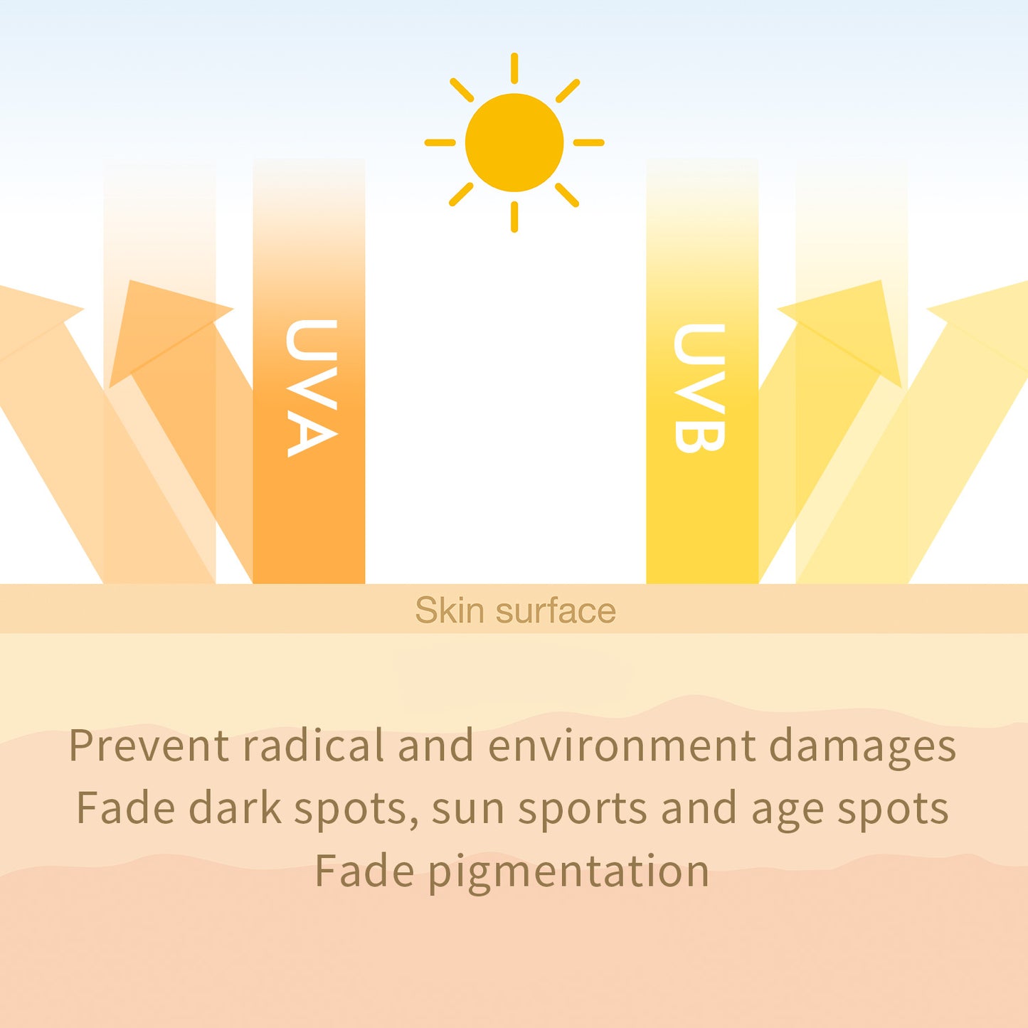 Wholesale Vitamin C Facial Cream, VC Essence, Moisturizing, Deep Hydration, Brightening Skin Tone Cream 301